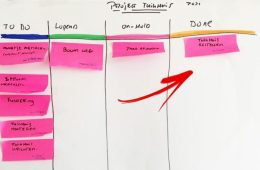 Kanban Agile Tool Board